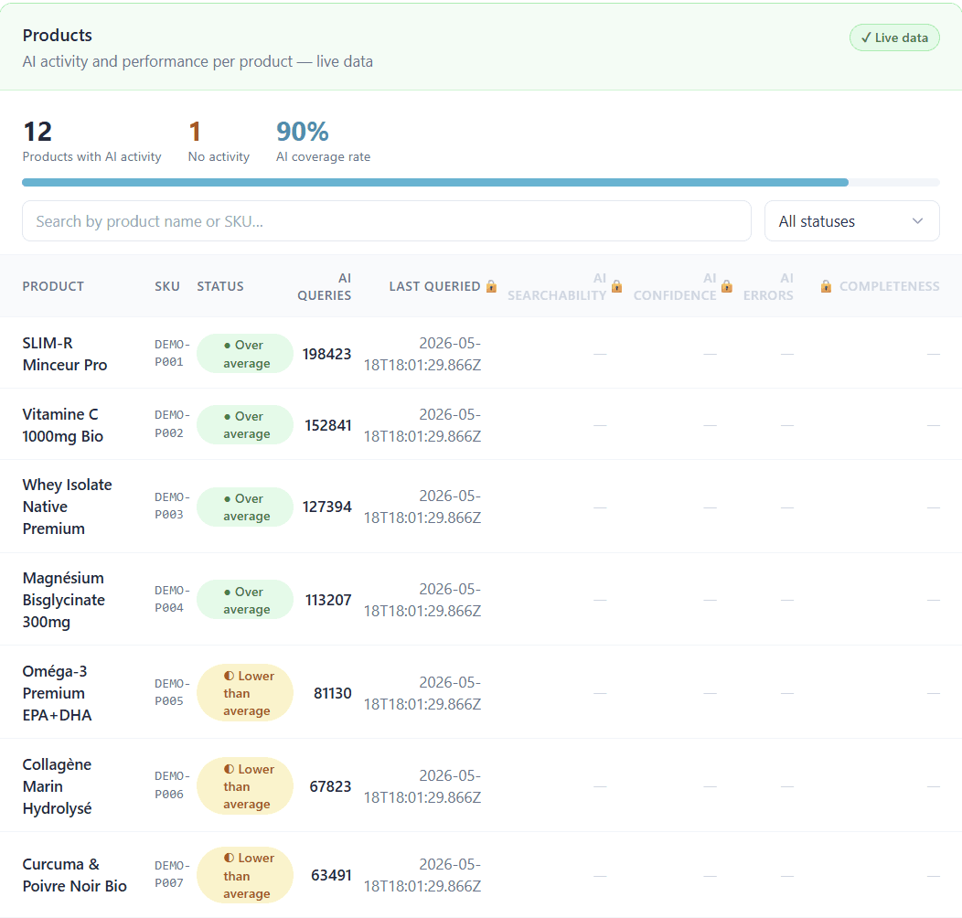 Product list with AI performance indicators