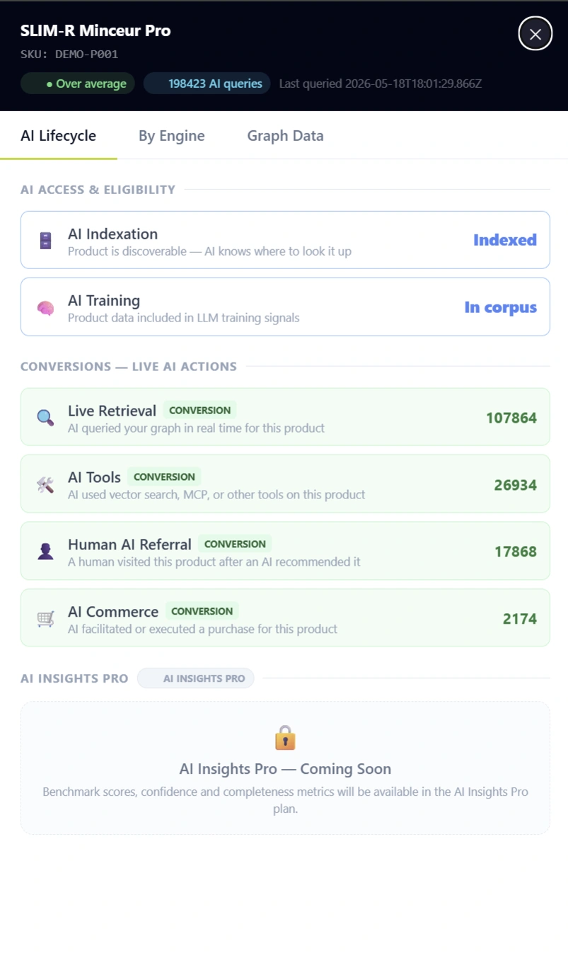 Detailed product view with AI recommendations
