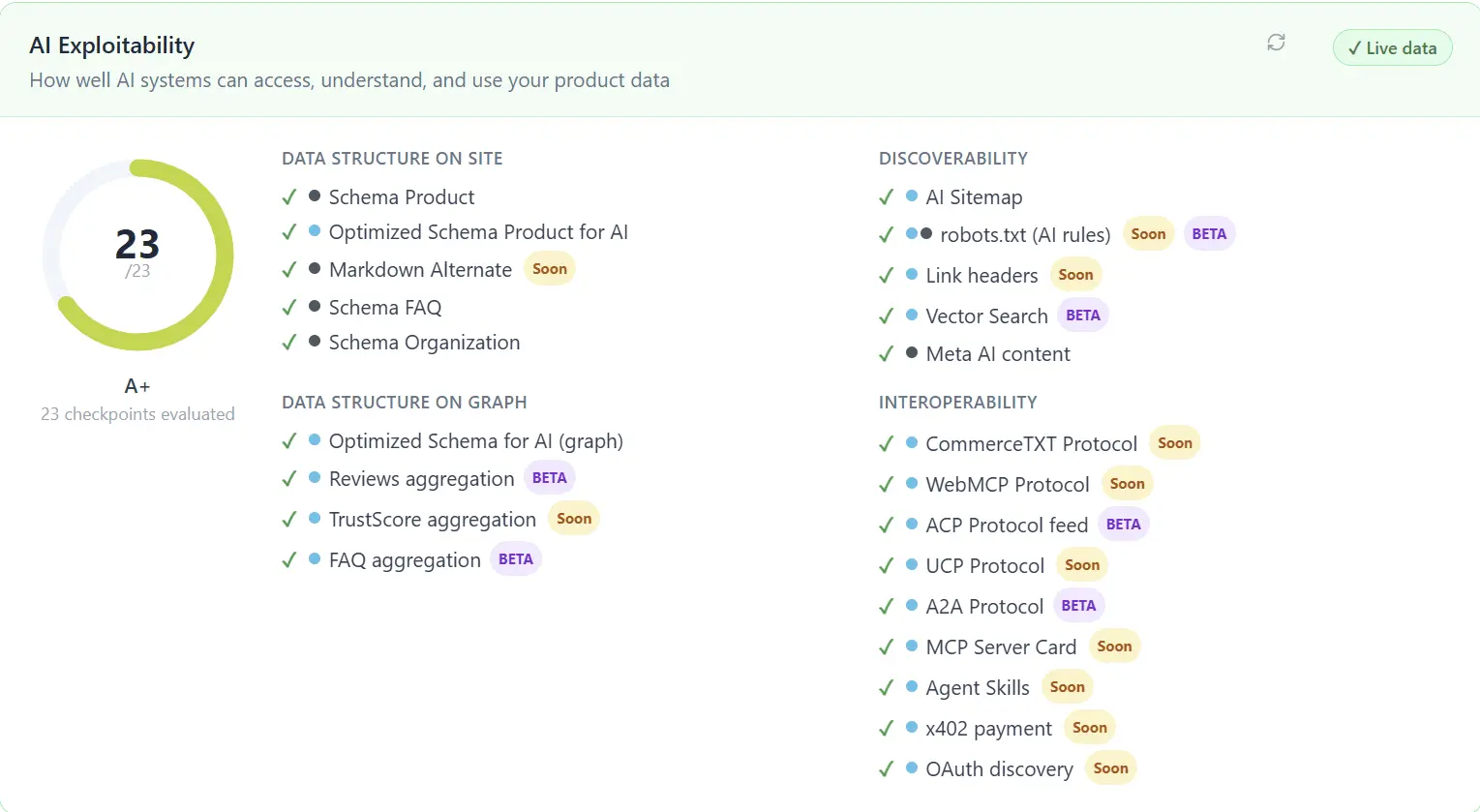 AI exploitability score per product